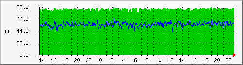 192.168.1.3_airmax Traffic Graph