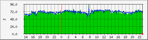 192.168.1.53_airmax Traffic Graph