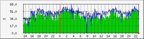 192.168.1.54_airmax Traffic Graph