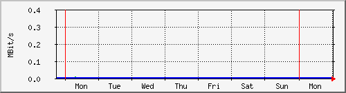 week week