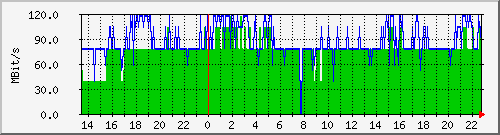192.168.1.54_uds Traffic Graph
