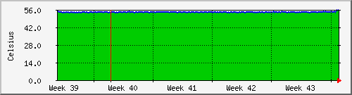 month month