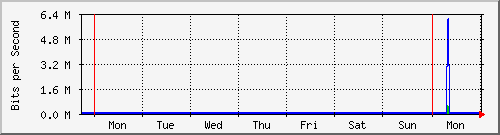 week week