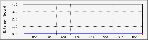 week week
