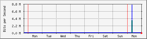 week week